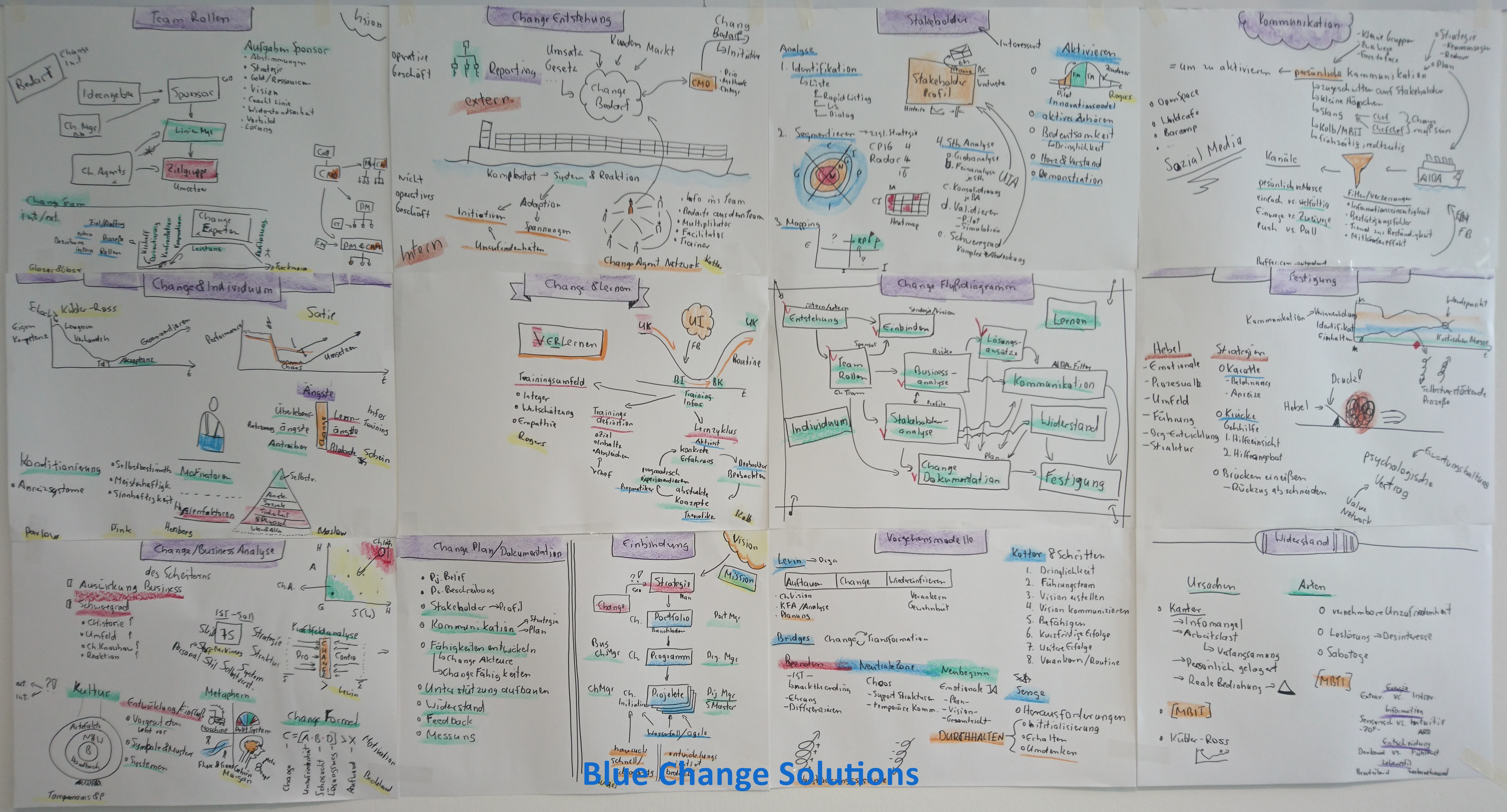 Blue Change Solutions Tapete