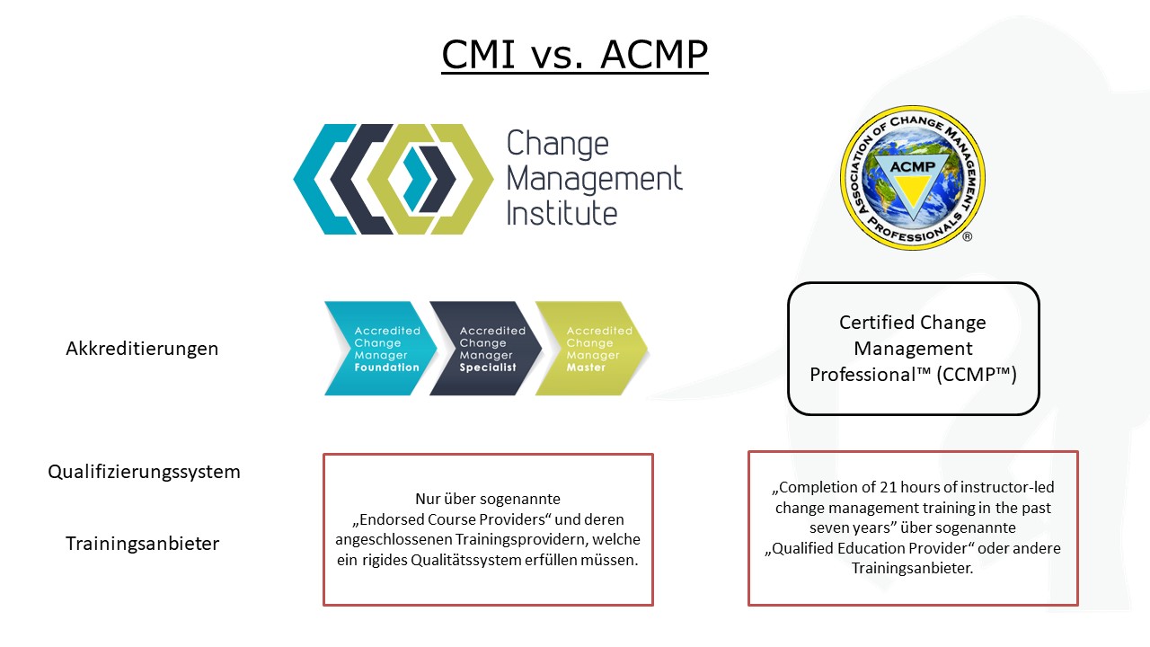 CMI vs. ACMP Übersicht